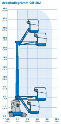 GR-26J Arbeitsdiagramm